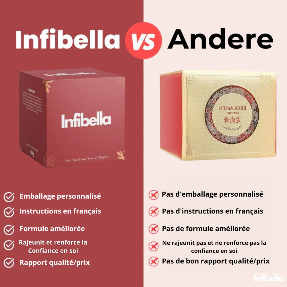 Infibella - Crème Anti-Âge pour le Visage